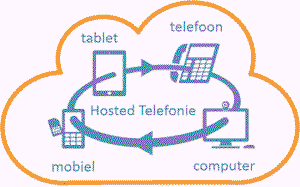 NSO Networks zakelijke voip